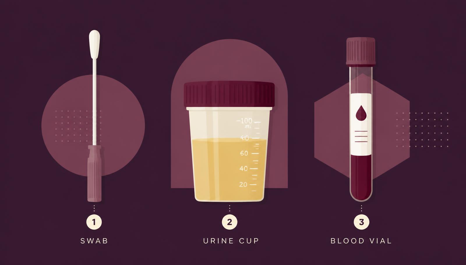 Flat illustration of three labeled testing items in a row: a swab, a urine cup and a blood vial.